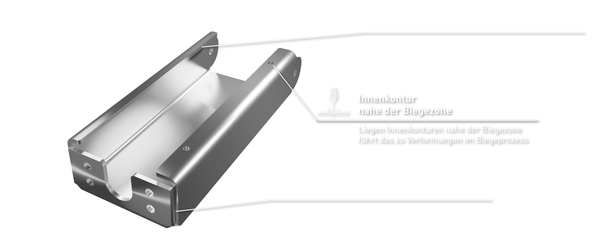 Potentialerkennung Potentialerkennung