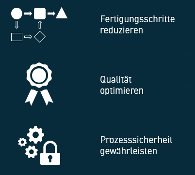 Zeit und Kosten sparen-1 Zeit und Kosten sparen-1
